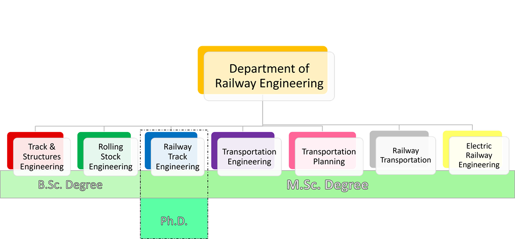 Railway